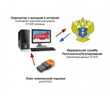 Подключение ЕГАИС