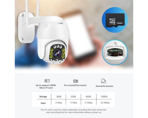 4G Camera