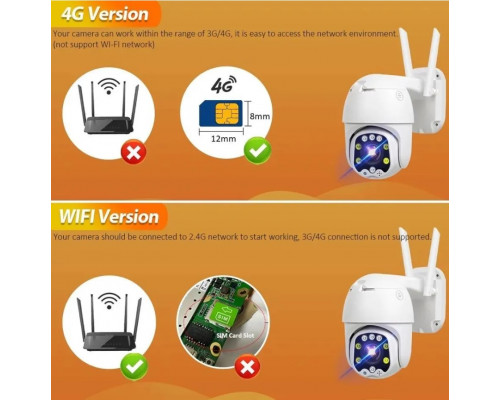 4G Camera